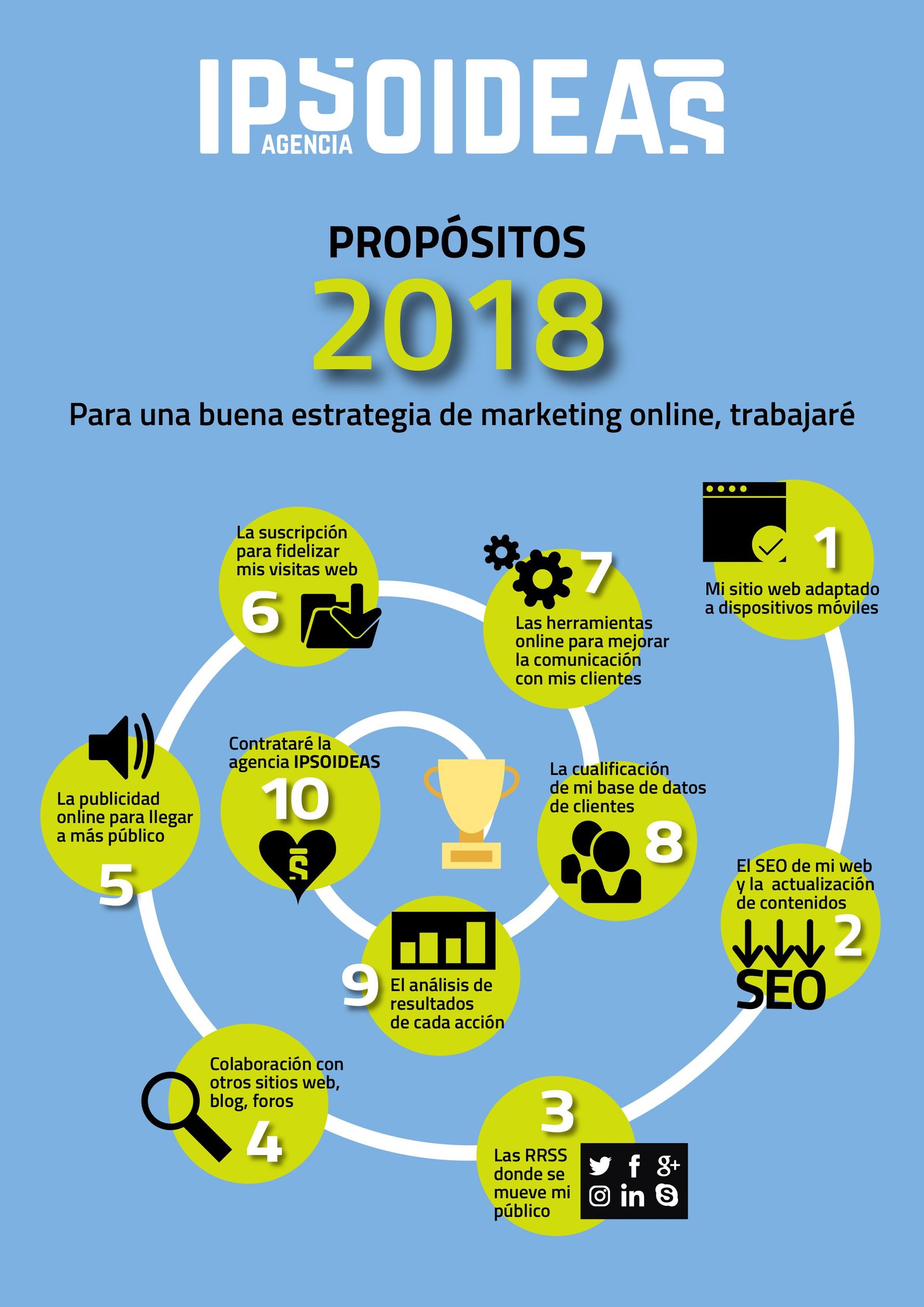 infografía propósitos 2018 para una buena estrategia online