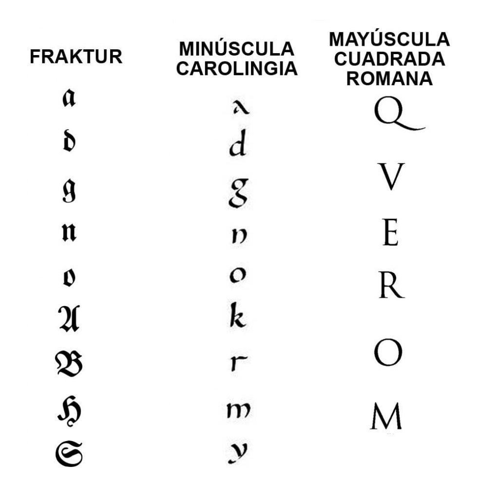 primeras tres tipografías