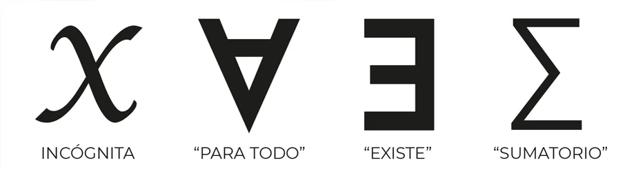 Utilización de letras como símbolos en matemáticas