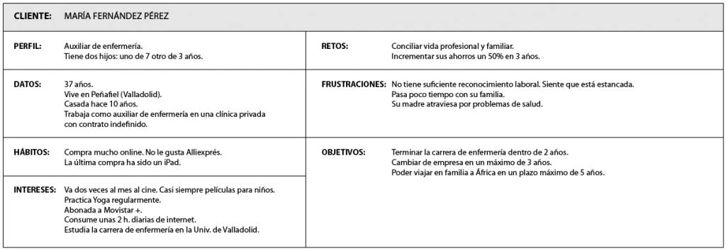 Buyer persona experiencia de usuario
